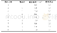 表4 正交试验：端部放矿覆岩提前混入研究