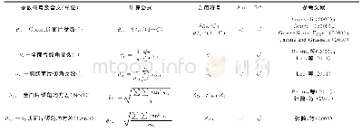 表1 倾角型岩体结构面三维粗糙度表征参数