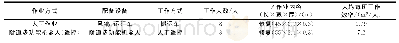 表1 工作情况比较统计：基于数字孪生的隧道智能多功能机器人开发体系构建