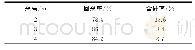 表3 不同采高下顶煤回采率及含矸率