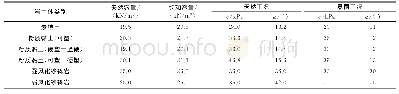 表1 边坡岩土体物理力学参数