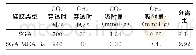 表2 SGA和SGA-MEA-Ba的吸附量及分离因子