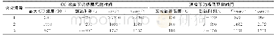 《表4 CO浓度与温度的极限忍耐时间》