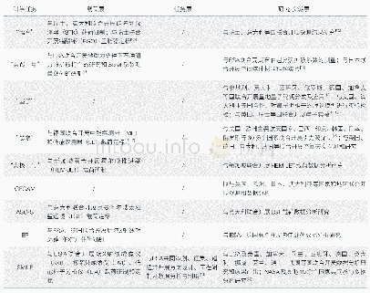 《表1 空间科学卫星任务国际合作简况》