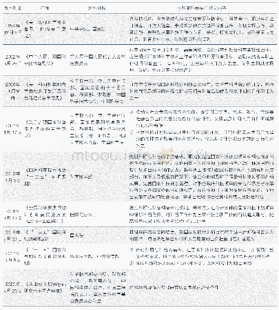 表1 我国涉及科研与科普结合的相关政策文件