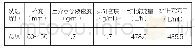 表1 重介分选机参数：选煤厂重介浅槽分选机故障及应用效果