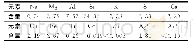 《表1 原矿化学多元素分析结果》