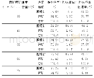 表5 选磷磨矿细度条件试验结果