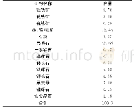 表2 矿石的矿物组成及相对含量