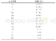 表1 主要杂质的分配系数[18]