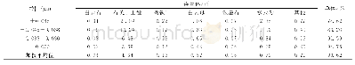 表6 碳氟磷灰石单体解离度及连生体测定结果