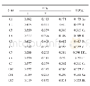 表3 不同处理对水稻茎叶中Cd含量的影响单位：mg/kg
