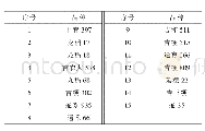 表1 供试优质水稻品种：优质水稻新品种芽期耐冷性鉴定