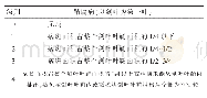 表3 鞘腐病分级标准：黑龙江省水稻主要病害防治技术研究