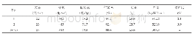 表4 产量因子调查：水稻应用华米360有机纳米叶面肥试验总结