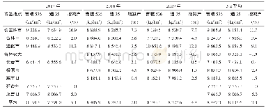 表1 吉粳536区域试验产量结果