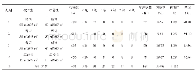 表2 各处理对水稻穗颈瘟的影响（9月28日）