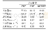 《表2 不同算法下自主导航精度统计》