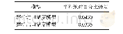 《表2 测试的平均绝对百分比误差》