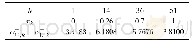 表2 fU(x)所对应的第k个SV以及αU+,k-αU-,k值