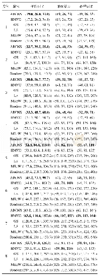 《表6 各种算法对第3组数据的计算结果》