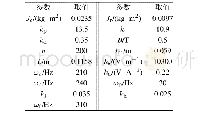 表1 转子系统参数：磁悬浮控制敏感陀螺转子偏转通道稳定控制方法