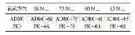 表1 电子驻车自抗扰正交仿真方案