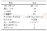 《表3 仿真实验参数：一种无线传感器网络能耗均衡的自适应拓扑博弈算法》