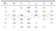 《表4 战时物流配送案例基本数据》