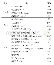 《表1 整车动力系统的主要参数》