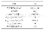 《表5 仿真实验参数设置：基于NSGA-Ⅱ的无线传感网络簇首选择算法》