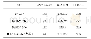 《表1 路径预规划相关数据》