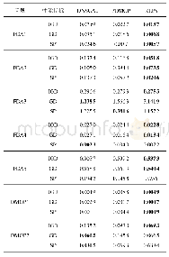 表2 3种算法所获解集的性能指标