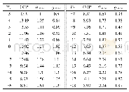 表5 不同温度下的COP值、θmw值和gmw值