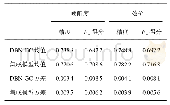 表5 所提出方法与DBN-GC7的识别结果比较