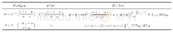 表2 第2阶段均衡解：供应受限和需求不确定环境下制造商技术选择