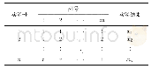 表1 正交表一般形式：基于节能瓶颈诊断的循环冷却水系统节能改造