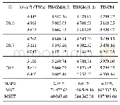 表5 各模型对全国发电量的预测结果