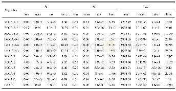 表5 不同算法作用下测试函数f4、f5、f6的实验结果