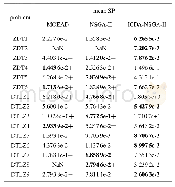 《表3 各算法在所有测试函数上的平均SP》