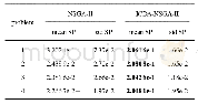 《表5 算法对实际问题的SP结果》