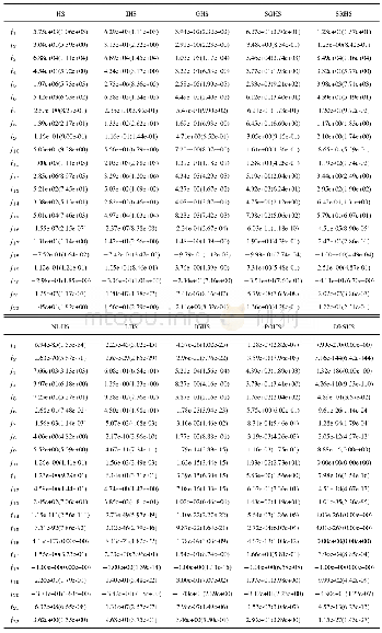 表4 优化函数的均值和标准差(D=50)