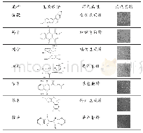 《表2 丝绸染料样品明细》