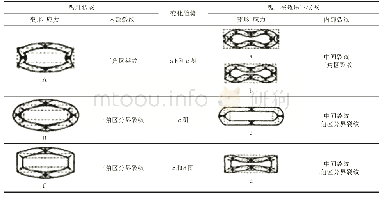 《表1 连铸钢板坯凝固壳横截面变形、应力及内部裂纹联系示意图1》