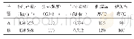 《表2 马钢CSP加热炉主要技术指标》