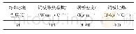 表2 倒角结晶器铜板参数（100～300℃）