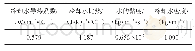 表3 结晶器冷却水参数（20～40℃）