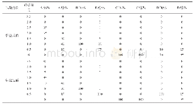 表3 试验浇次与旧工艺夹杂物评级情况对比