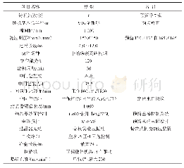 表1 铸机参数：越南某钢厂小方坯连铸试生产失稳性诊断分析