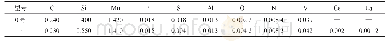 表1 中间包钢水化学成分（质量分数）